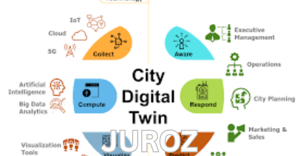 Digital Twins: Applications in Industry and Smart Cities